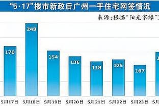 最后瞎打葬送比赛！库兹马14中5拿11分12板6助